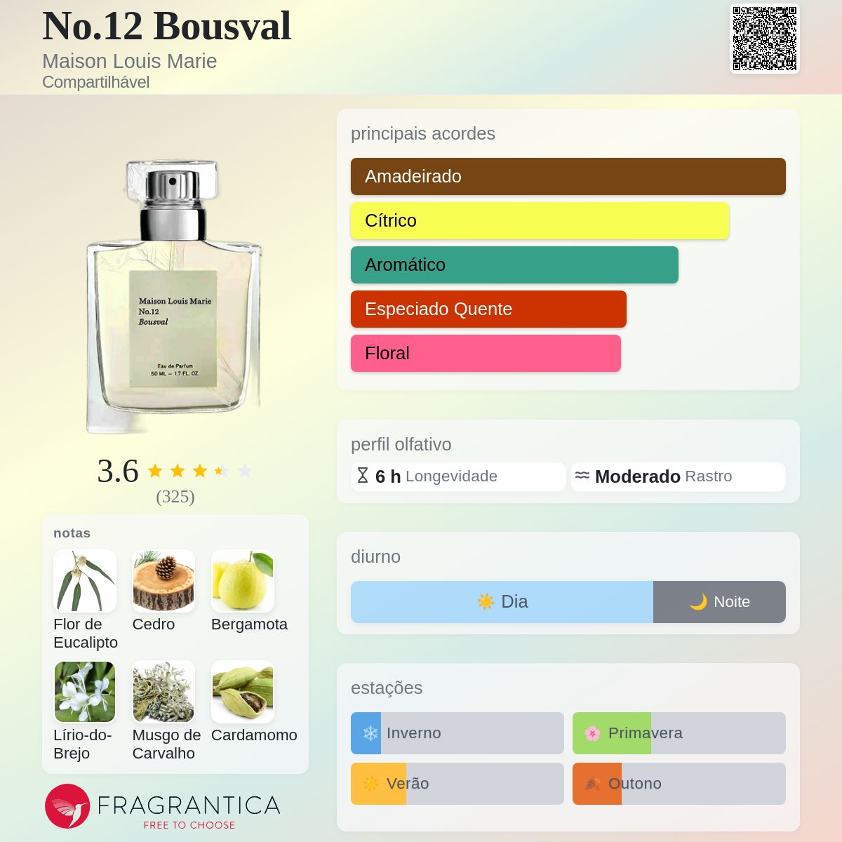 No.12 Bousval Maison Louis Marie perfume - a fragrância