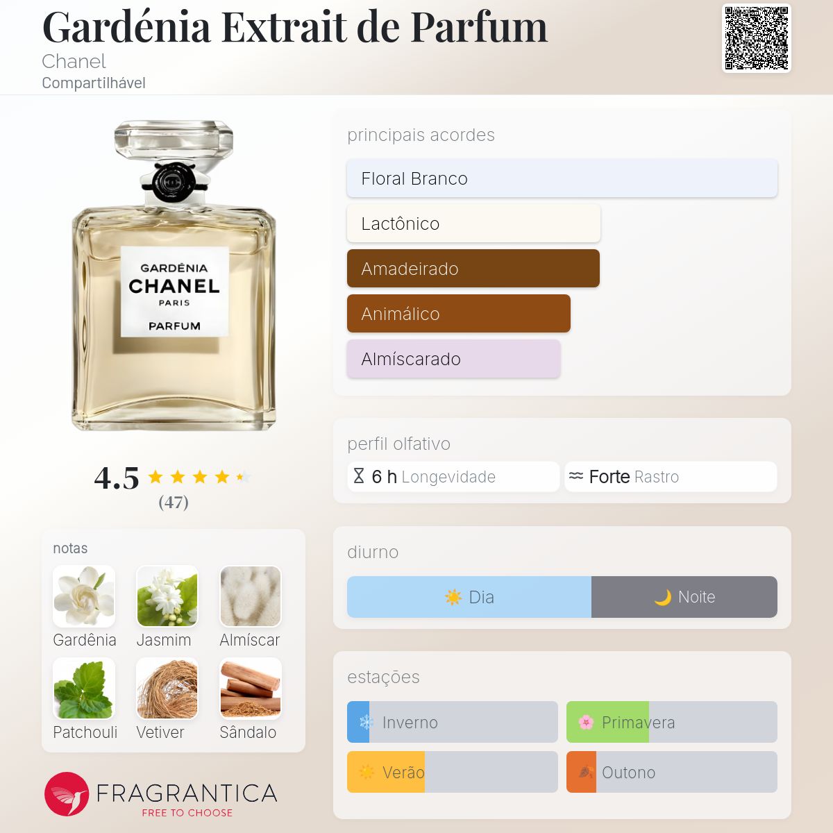 Gardénia Extrait de Parfum Chanel perfume - a fragrância