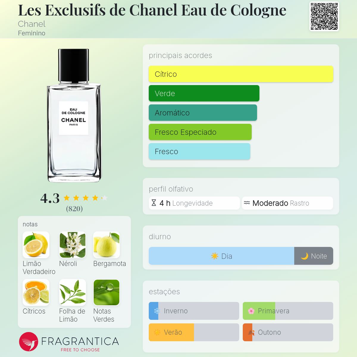 香水(ユニセックス) CHANEL Eau de Cologne 200ml Les Exclusifs de Chanel Eau de Cologne Chanel perfume - a