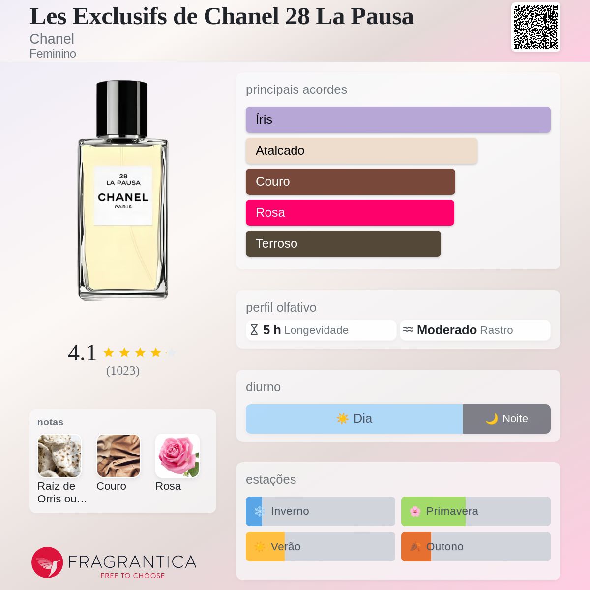 Les Exclusifs de Chanel 28 La Pausa Chanel perfume - a fragrância