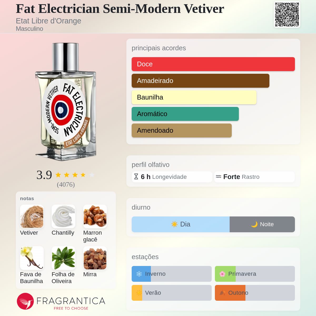 Fat Electrician Semi-Modern Vetiver Etat Libre d'Orange Colônia
