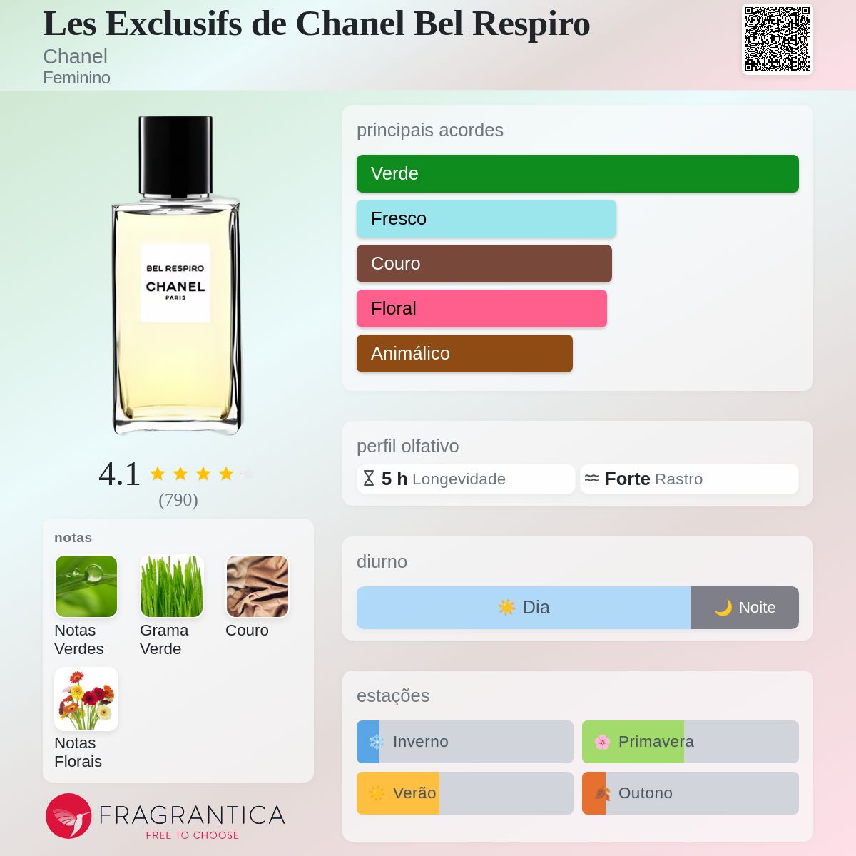 Les Exclusifs de Chanel Bel Respiro Chanel perfume - a fragrância