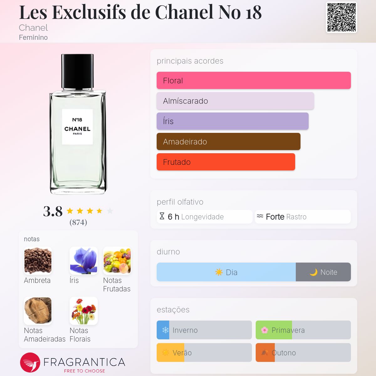 CHANEL No.18 オールドパルファム シャネル N°18 オードゥ パルファム（ヴァポリザター) – レ