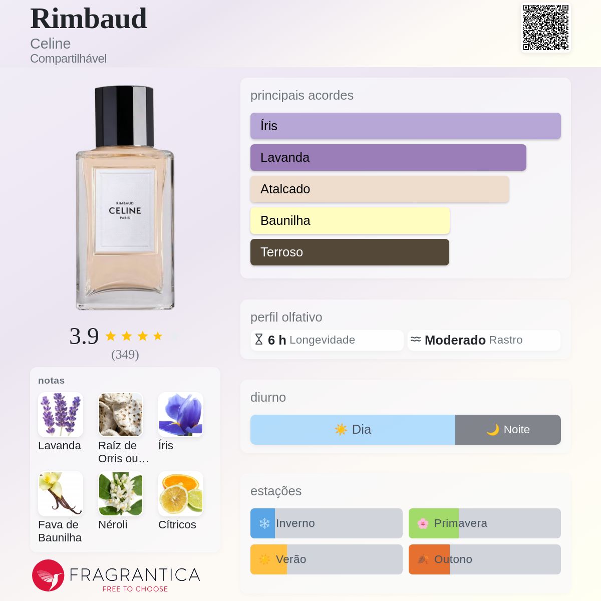 Rimbaud Celine perfume - a fragrância Compartilhável 2022