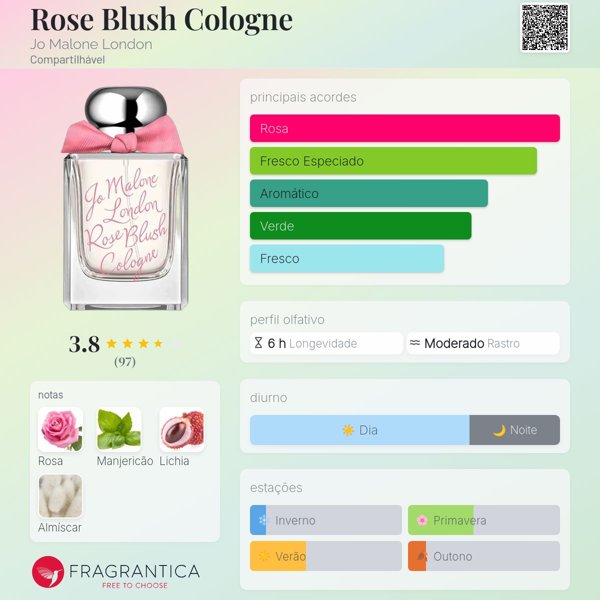 Rose Blush Cologne Jo Malone London perfume - a fragrância