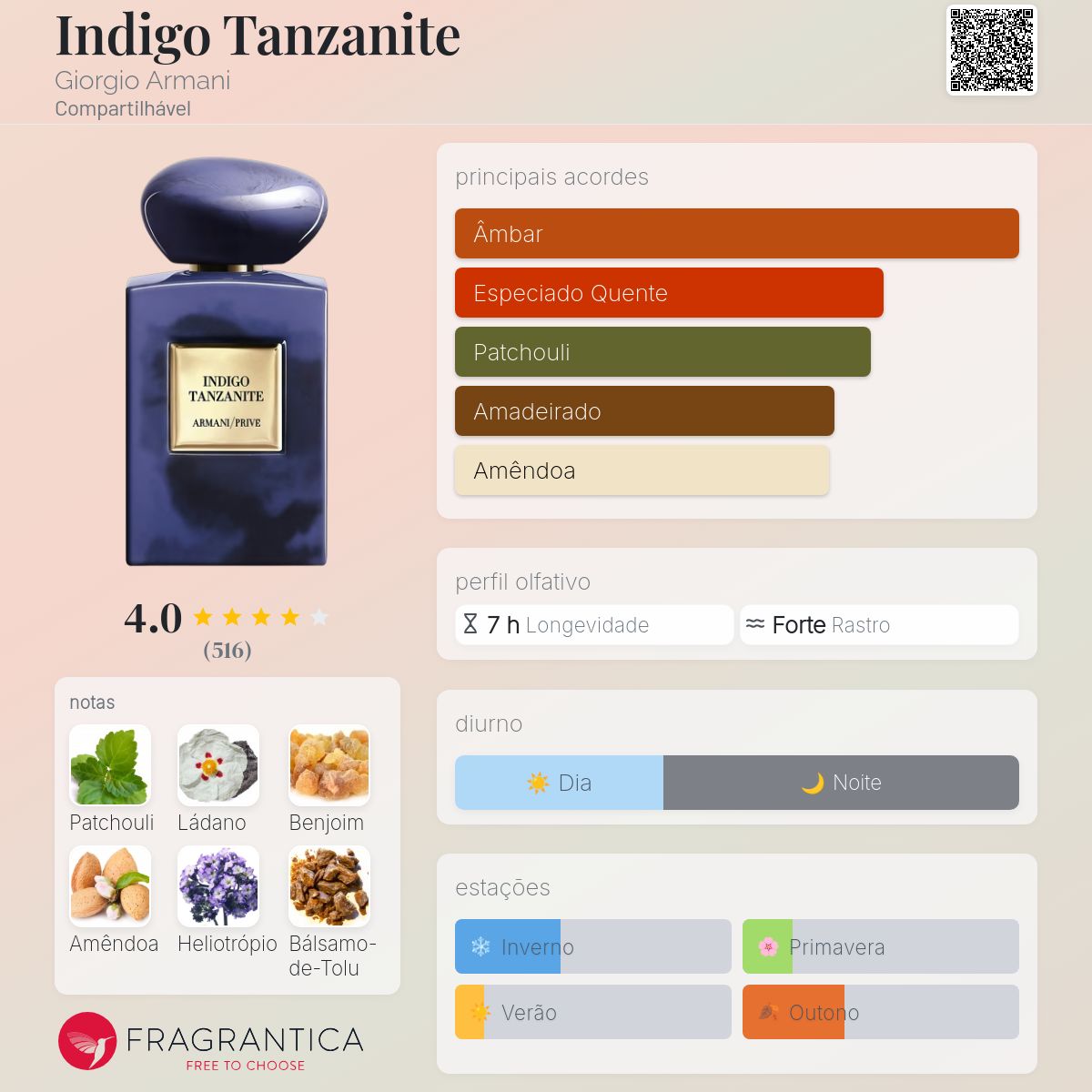 Indigo Tanzanite Giorgio Armani perfume - a fragrância
