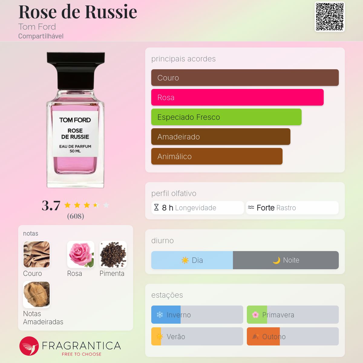 Rose de Russie Tom Ford perfume - a fragrância