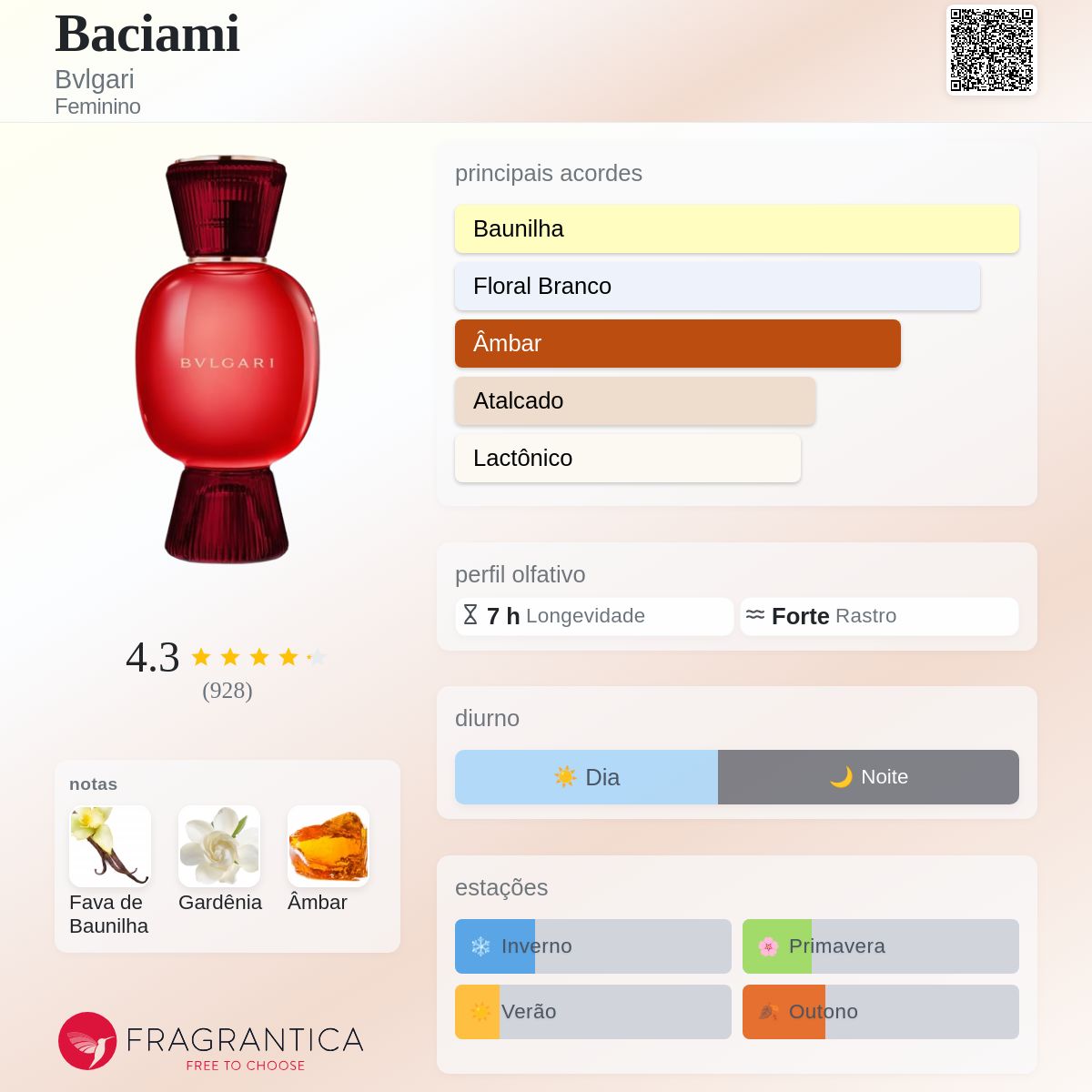 Baciami Bvlgari perfume - a fragrância Feminino 2022