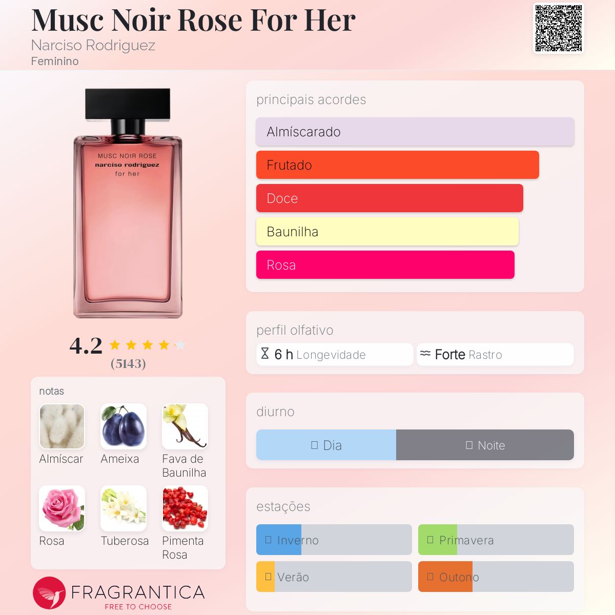Musc Noir Rose For Her Narciso Rodriguez perfume - a