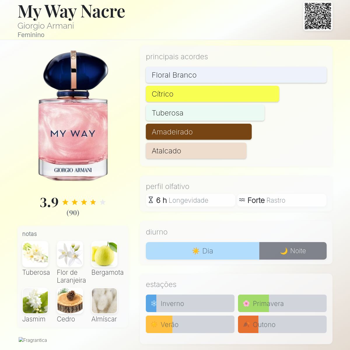 My Way Nacre Giorgio Armani perfume - a fragrância Feminino 2022