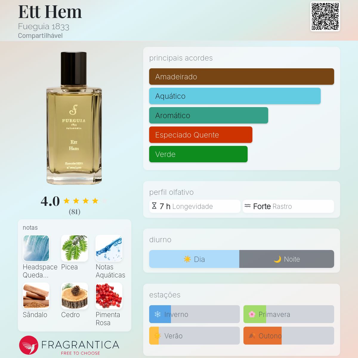 Ett Hem Fueguia 1833 perfume - a fragrância Compartilhável 2016