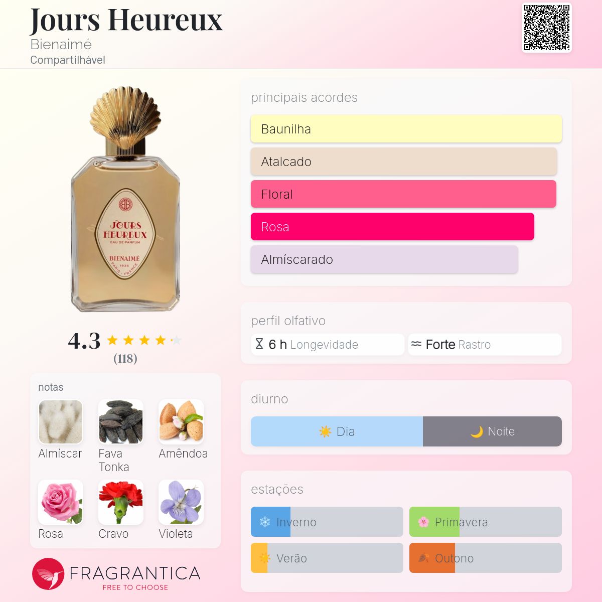 Jours Heureux Bienaimé perfume - a fragrância Compartilhável