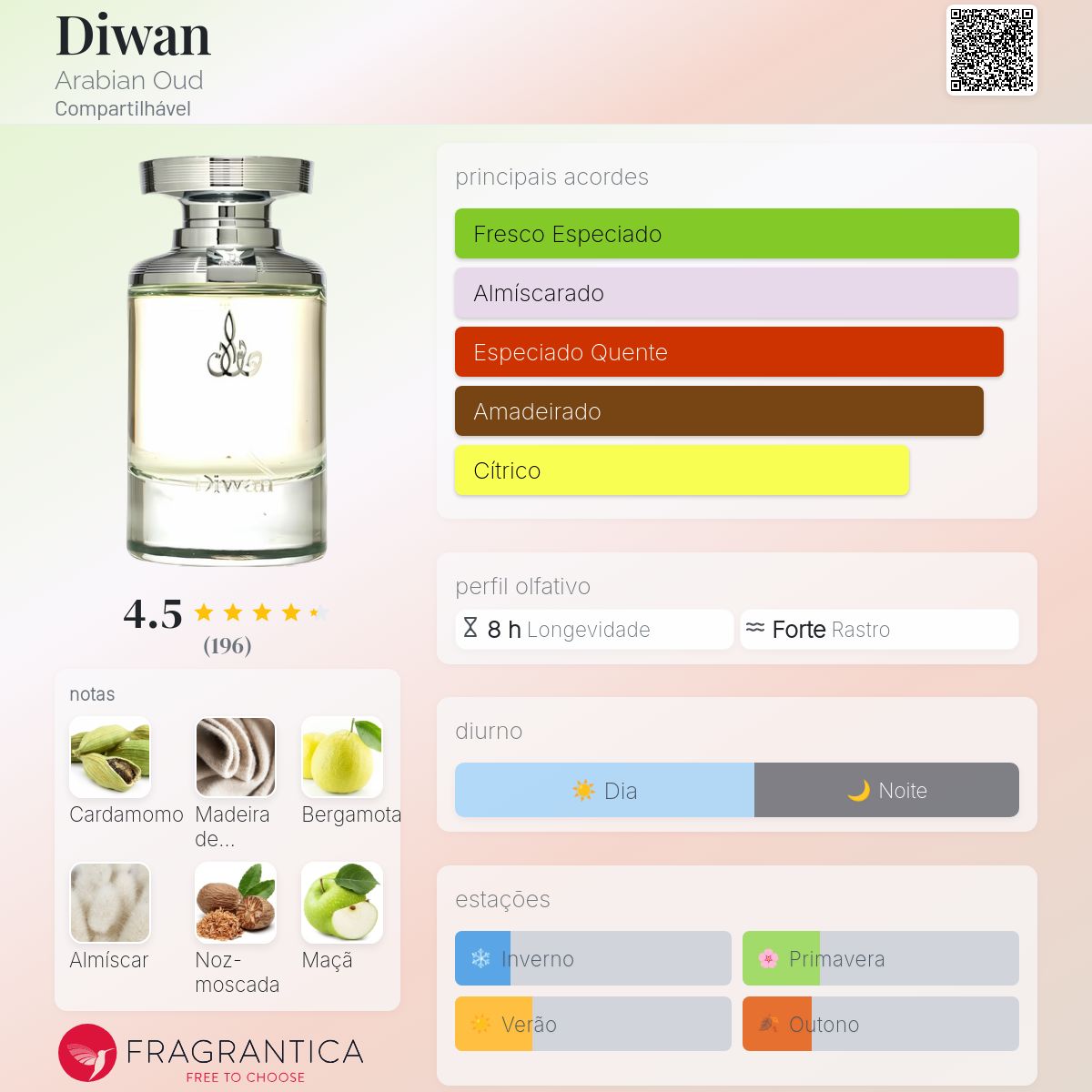 Diwan Arabian Oud perfume - a fragrância Compartilhável 2020