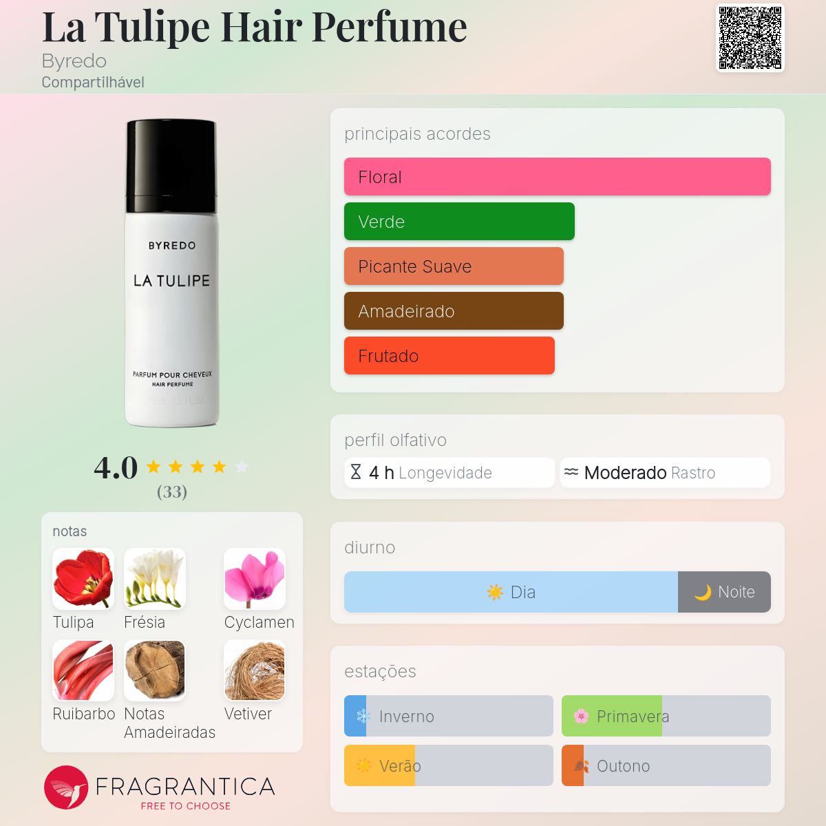 La Tulipe Hair Perfume Byredo perfume - a fragrância