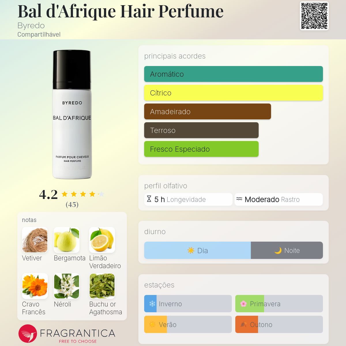 Bal d'Afrique Hair Perfume Byredo perfume - a fragrância