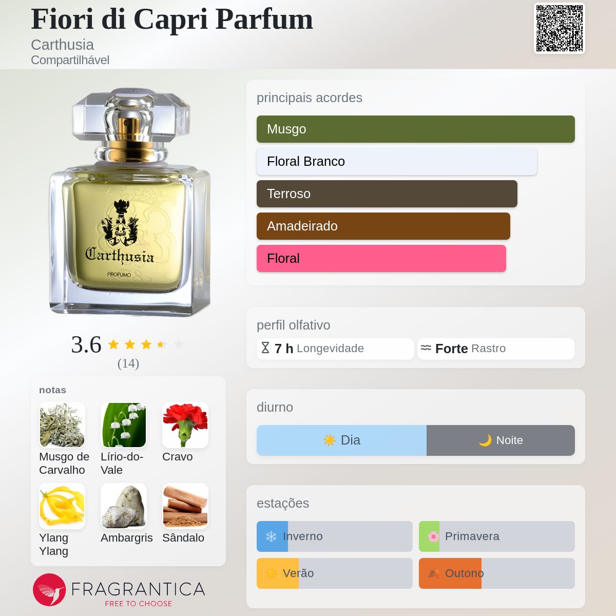 Carthusia Fiori di Capri 15ml ソリッドパフューム Fiori di Capri Parfum Carthusia perfume - a fragrância Compartilhável