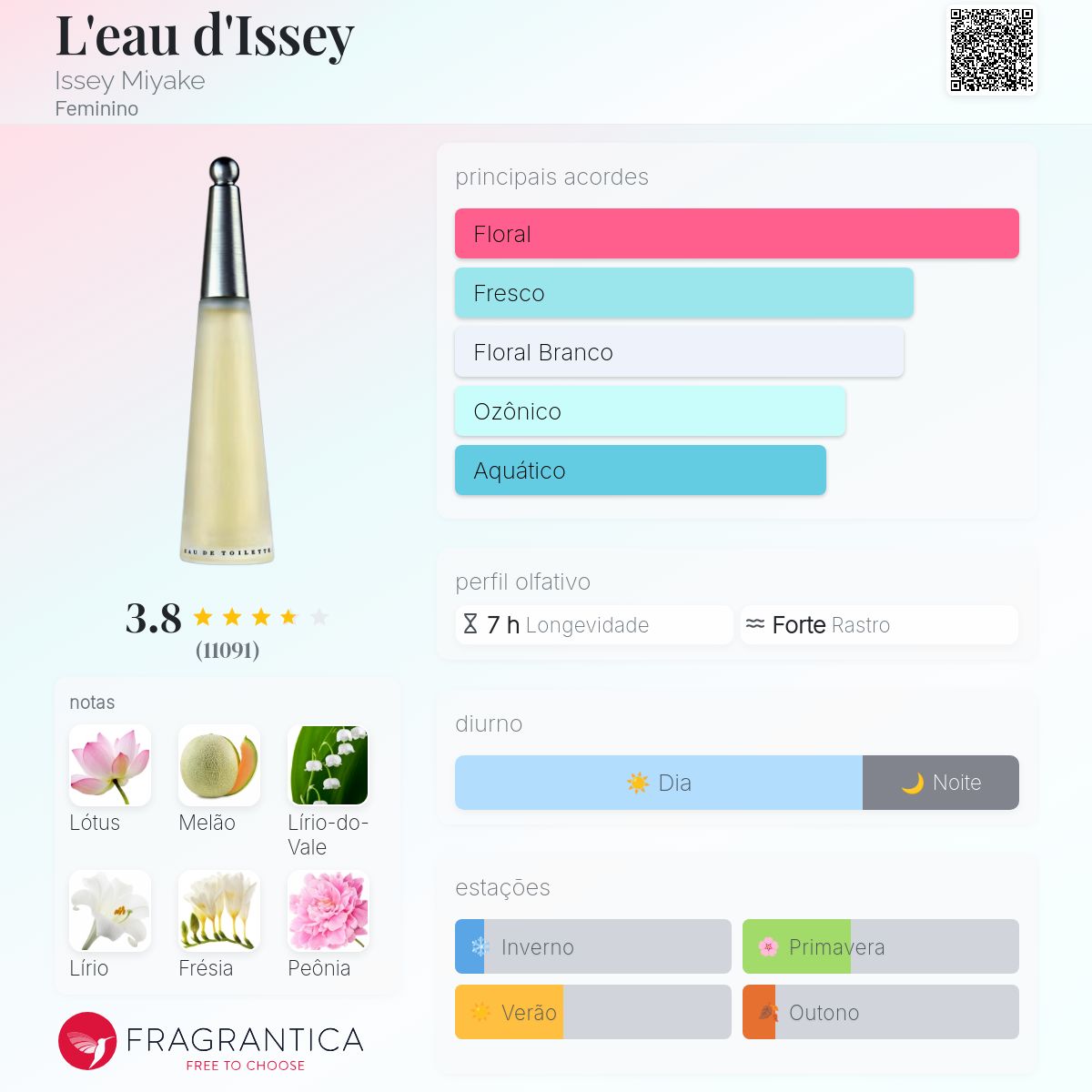 L'eau d'Issey Issey Miyake perfume - a