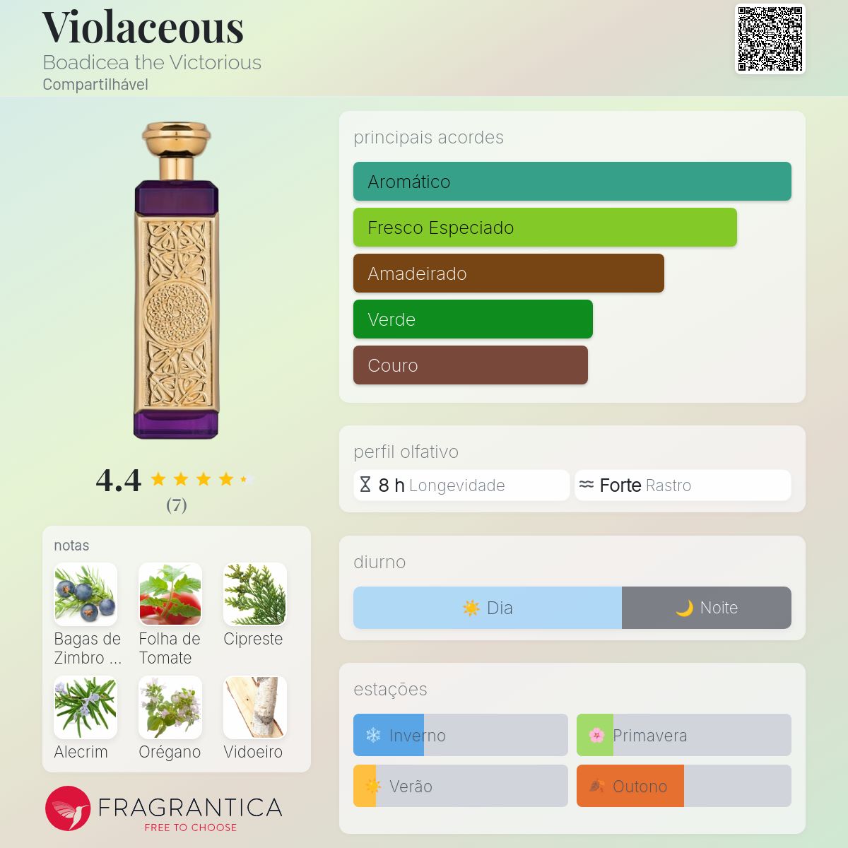 Violaceous Boadicea the Victorious perfume - a fragrância
