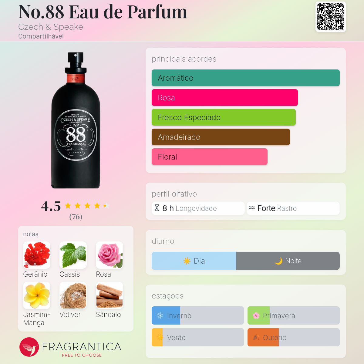 CZECH & SPEAKE オードパルファム 50ml No.88 Eau de Parfum Czech & Speake perfume - a fragrância