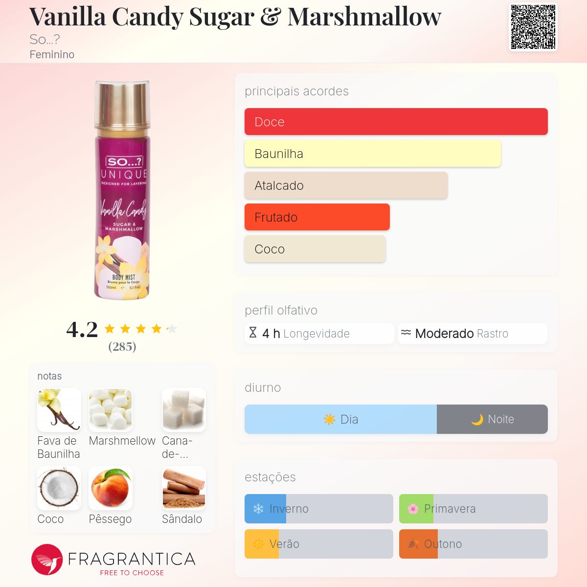 Vanilla Candy Sugar & Marshmallow perfume a