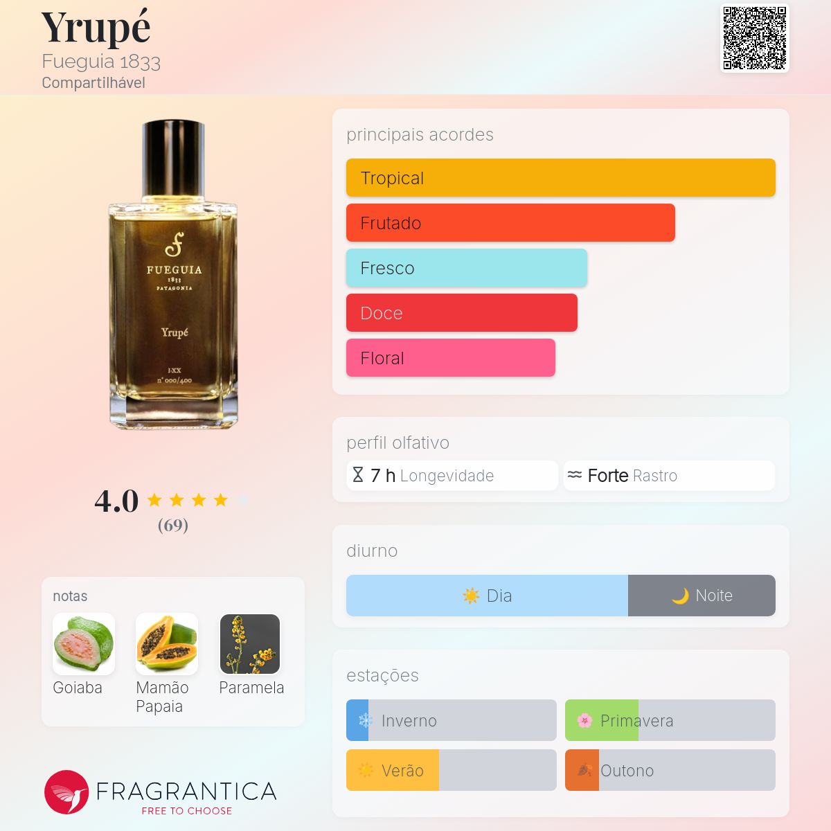 FUEGUIA Yrupé Yrupé Fueguia 1833 perfume - a fragrância Compartilhável 2020