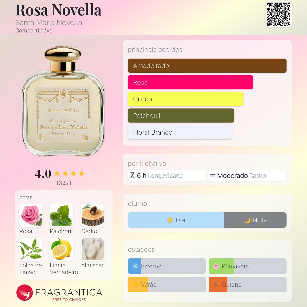 Rosa Novella Santa Maria Novella perfume - a fragrância