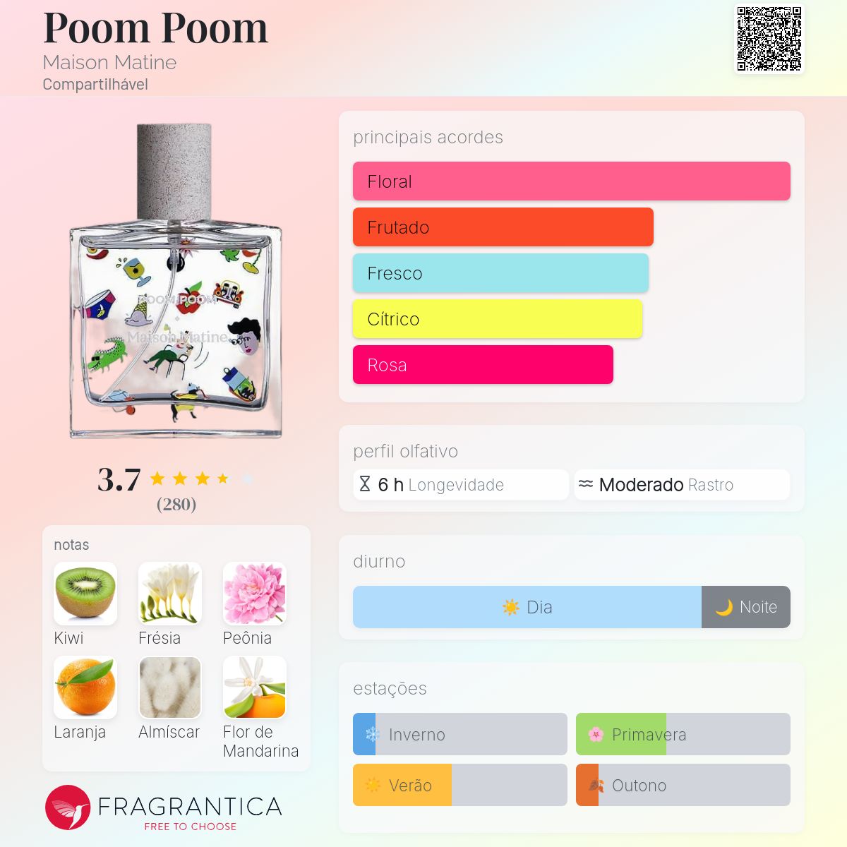 Poom Poom Maison Matine perfume - a fragrância Compartilhável 2021