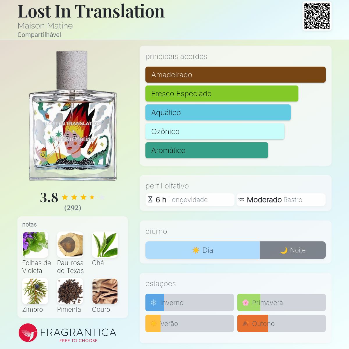 Lost In Translation Maison Matine perfume - a fragrância