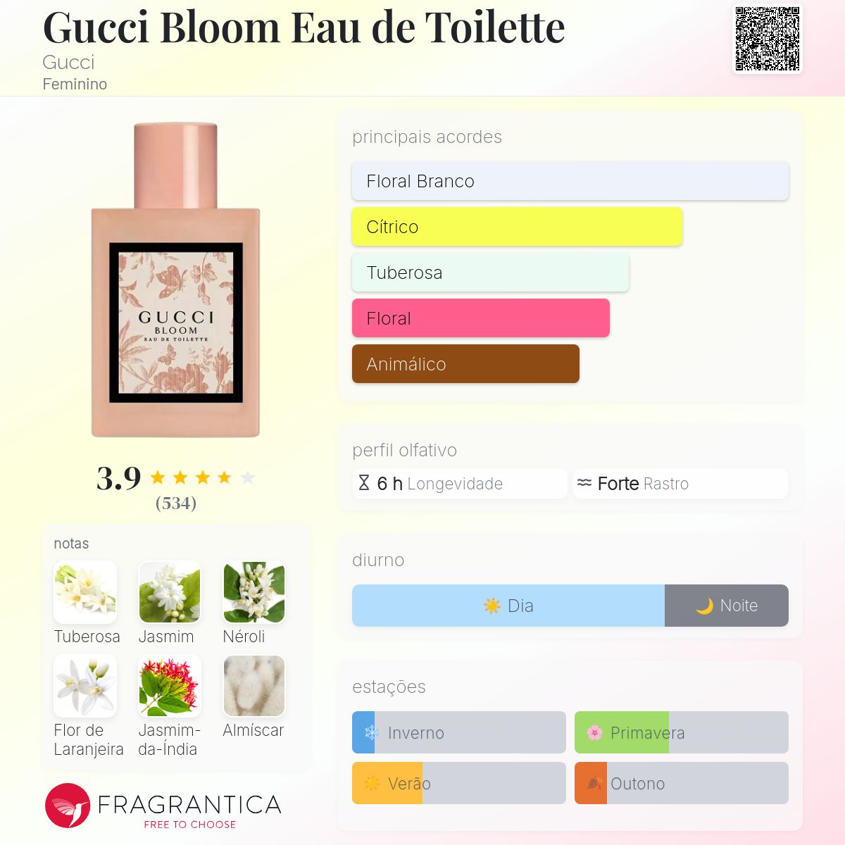 Gucci Bloom Eau de Toilette Gucci perfume - a fragrância Feminino 2022