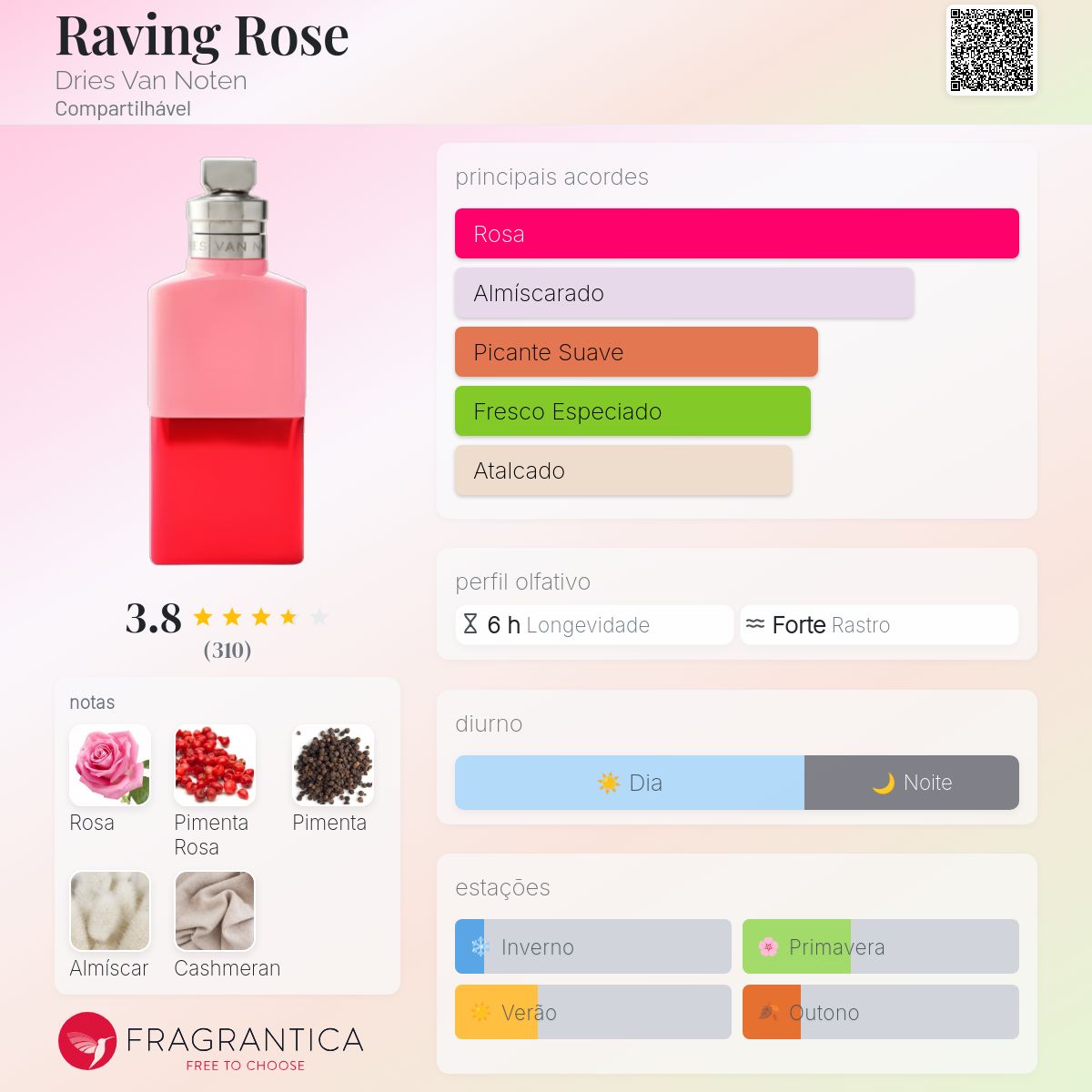 Raving Rose Dries Van Noten perfume - a fragrância Compartilhável 2022