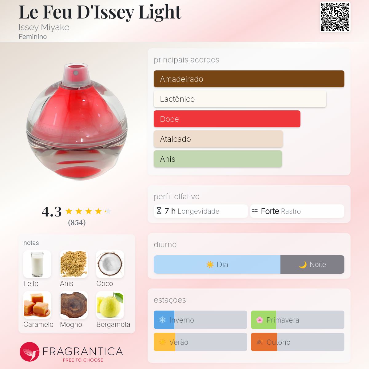 Le Feu D'Issey Light Issey Miyake perfume - a fragrância Feminino 2000