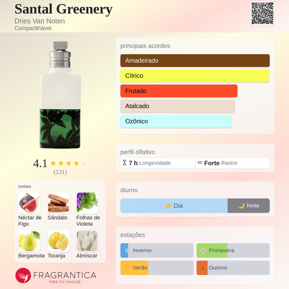 Santal Greenery Dries Van Noten perfume - a fragrância