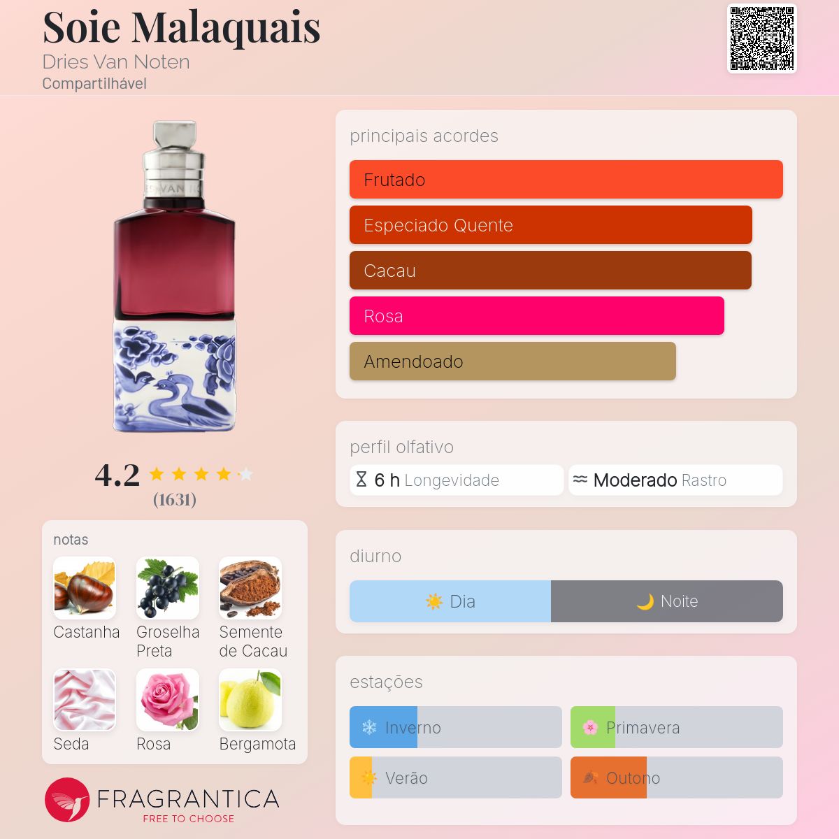 未使用 DRIES VAN NOTEN Soie Malaquais 10ml Soie Malaquais Dries Van Noten perfume - a fragrância
