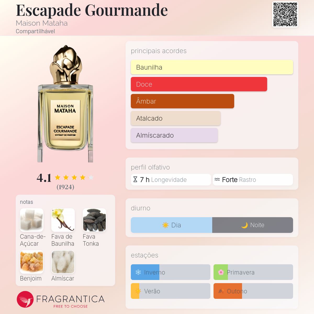 Escapade Gourmande Maison Mataha perfume - a fragrância