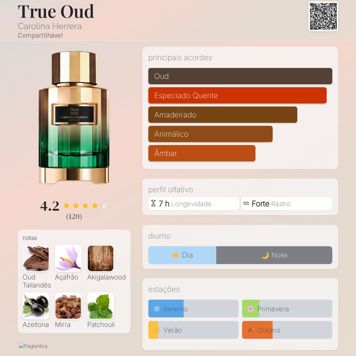 True Oud Carolina Herrera perfume - a fragrância Compartilhável 2022