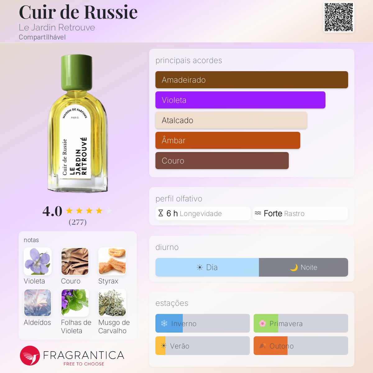 Cuir de Russie Le Jardin Retrouve perfume - a fragrância