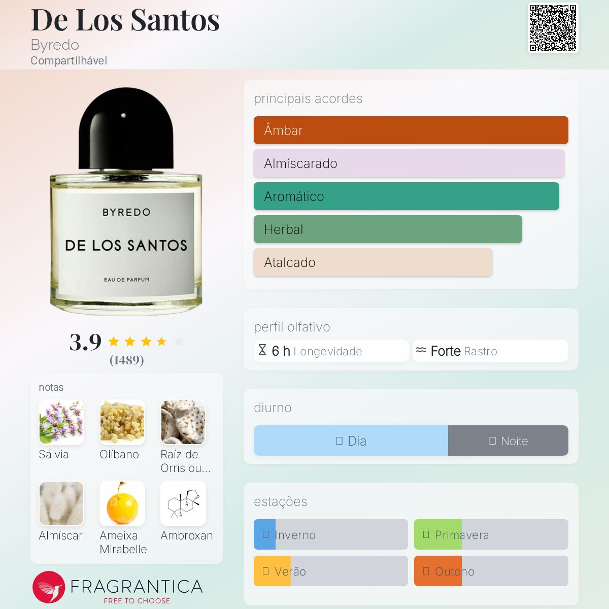 De Los Santos Byredo perfume - a fragrância Compartilhável 2022