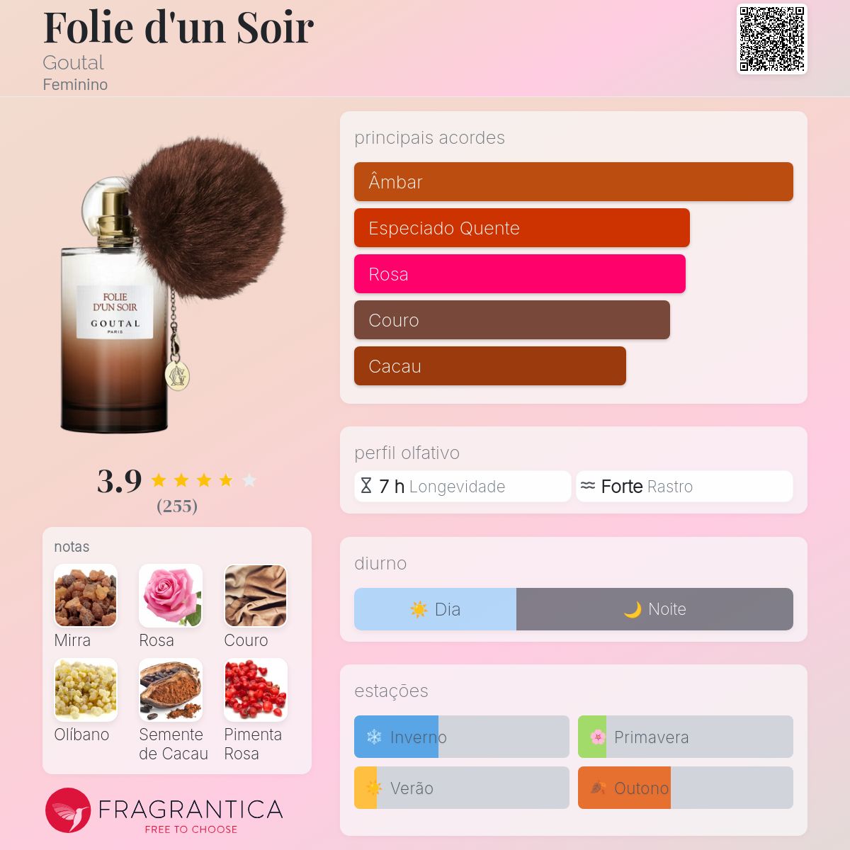 Folie d'un Soir Goutal perfume - a fragrância Feminino 2022