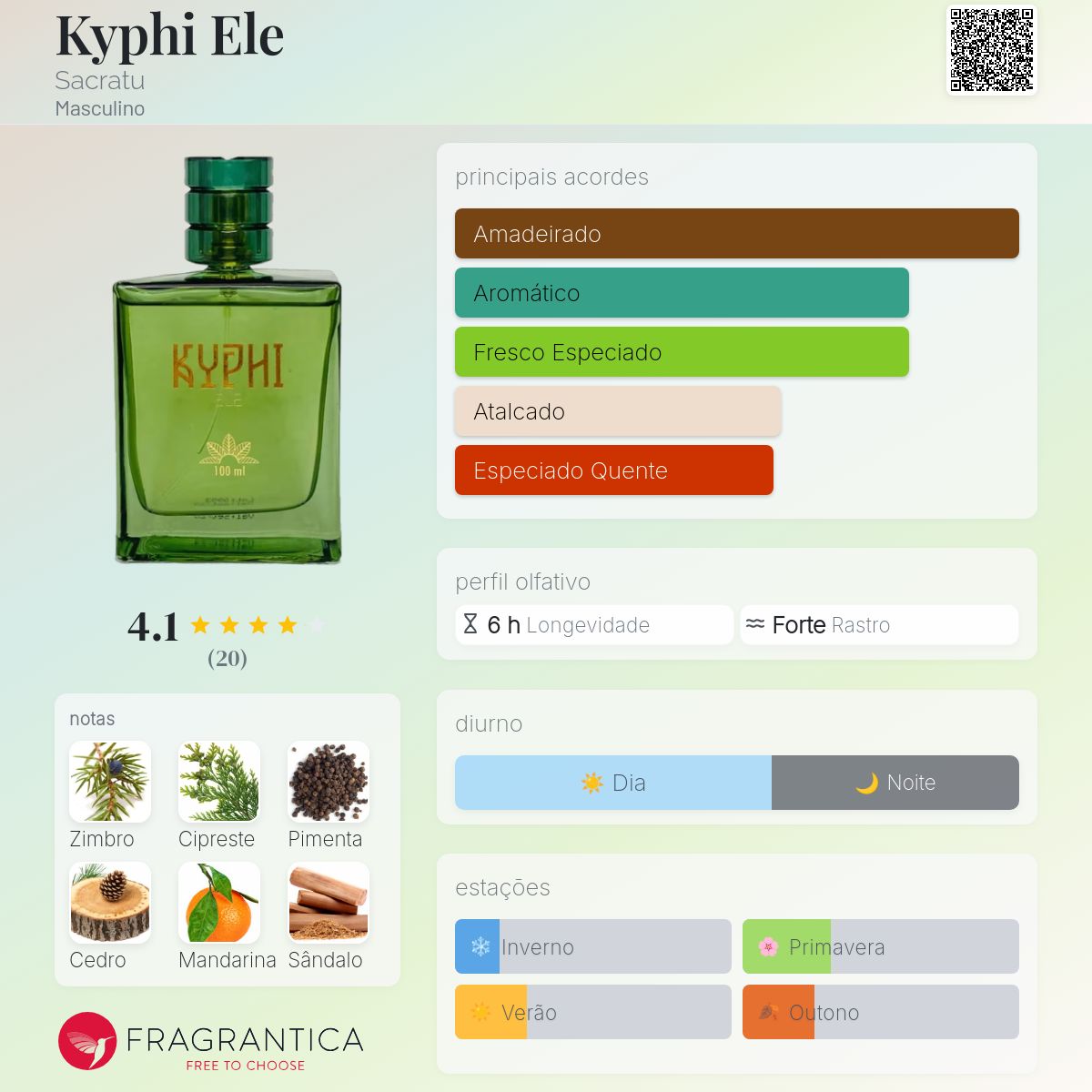 Kyphi Ele Sacratu Colônia - a fragrância Masculino 2021