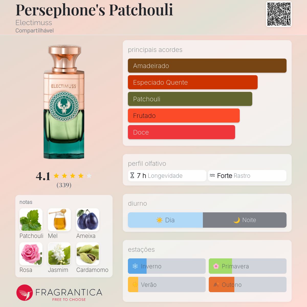 Persephone's Patchouli Electimuss perfume - a fragrância
