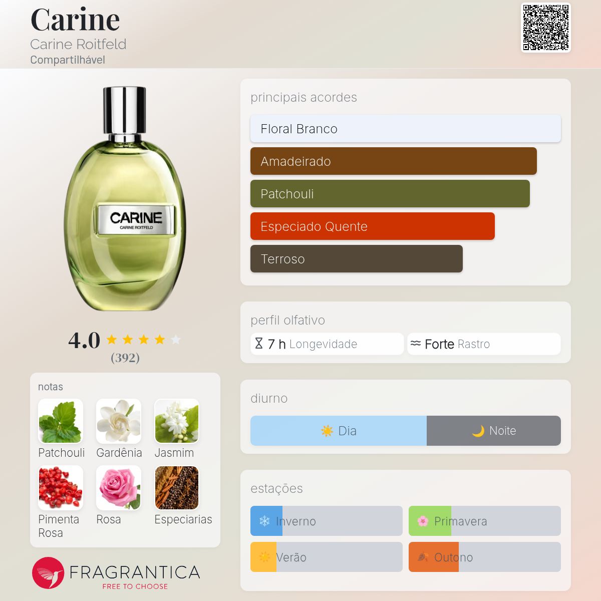 Carine Carine Roitfeld perfume - a fragrância Compartilhável 2022