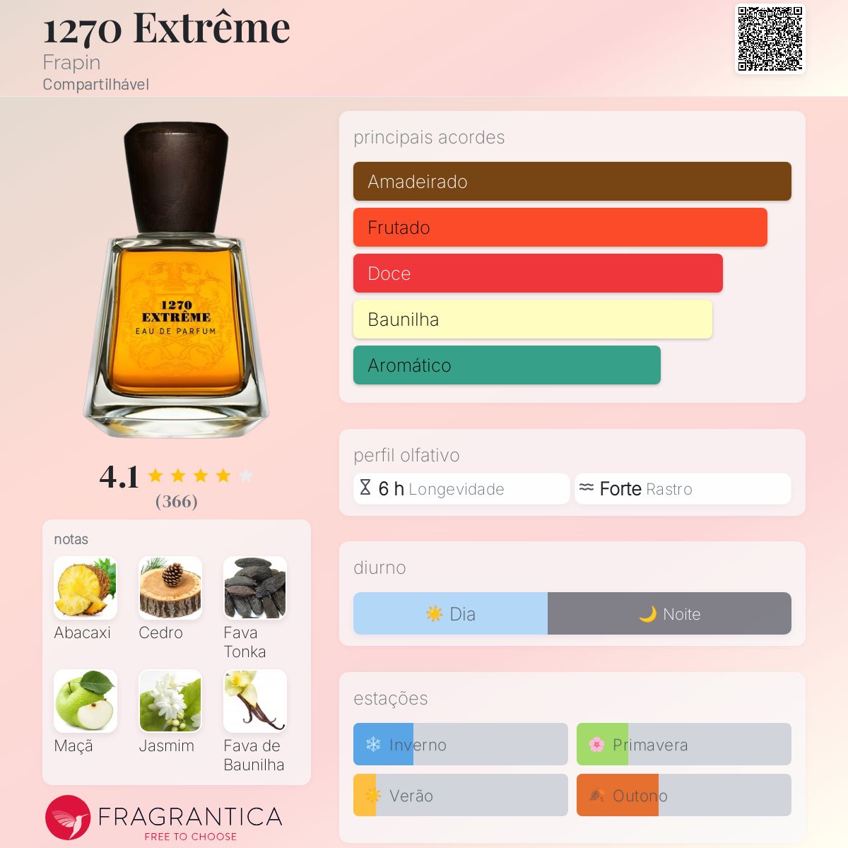 1270 Extrême Frapin perfume - a fragrância Compartilhável 2022