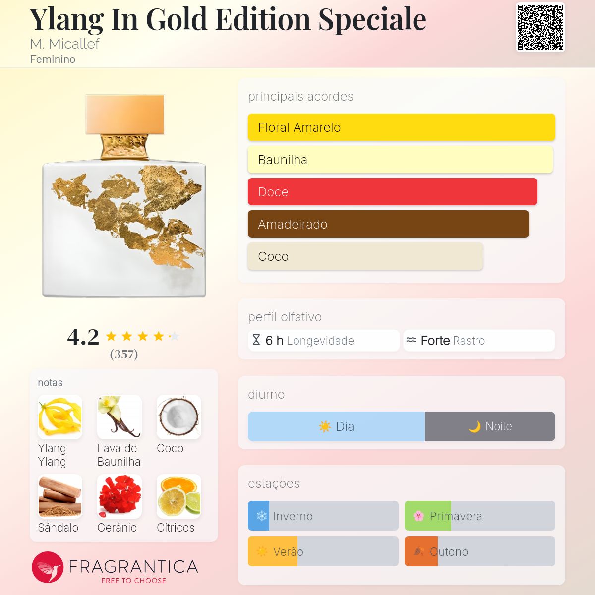 Ylang In Gold Edition Speciale M. Micallef perfume - a fragrância
