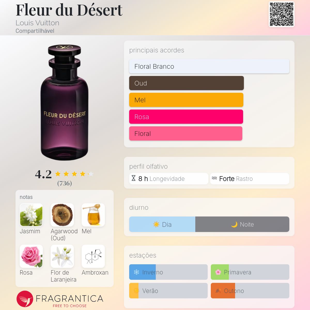 Fleur du Désert Louis Vuitton perfume - a fragrância