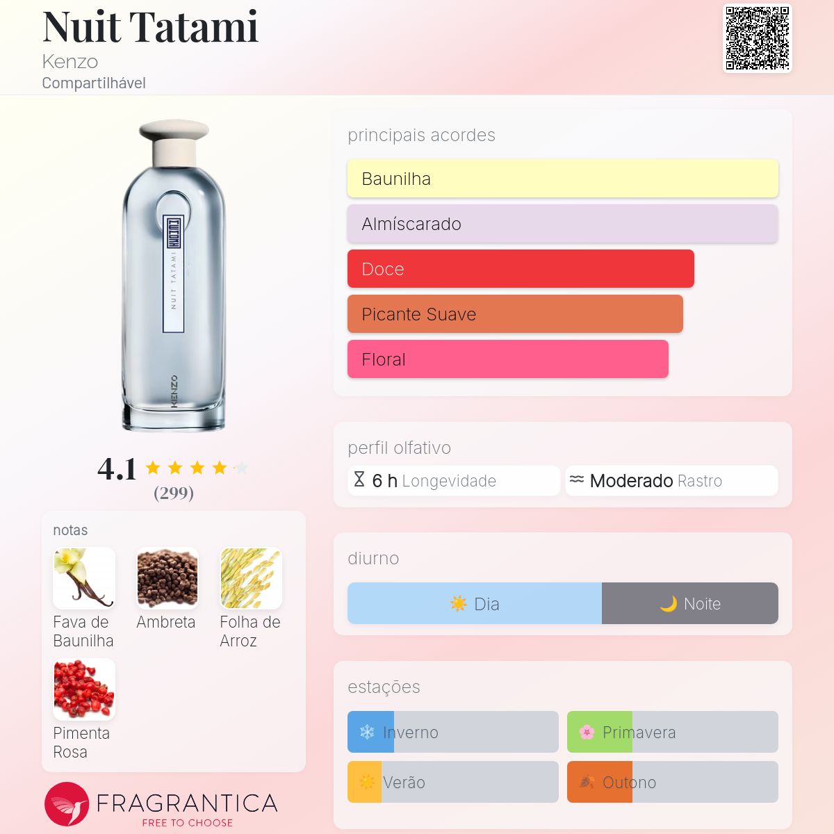 Nuit Tatami Kenzo perfume - a fragrância Compartilhável 2022