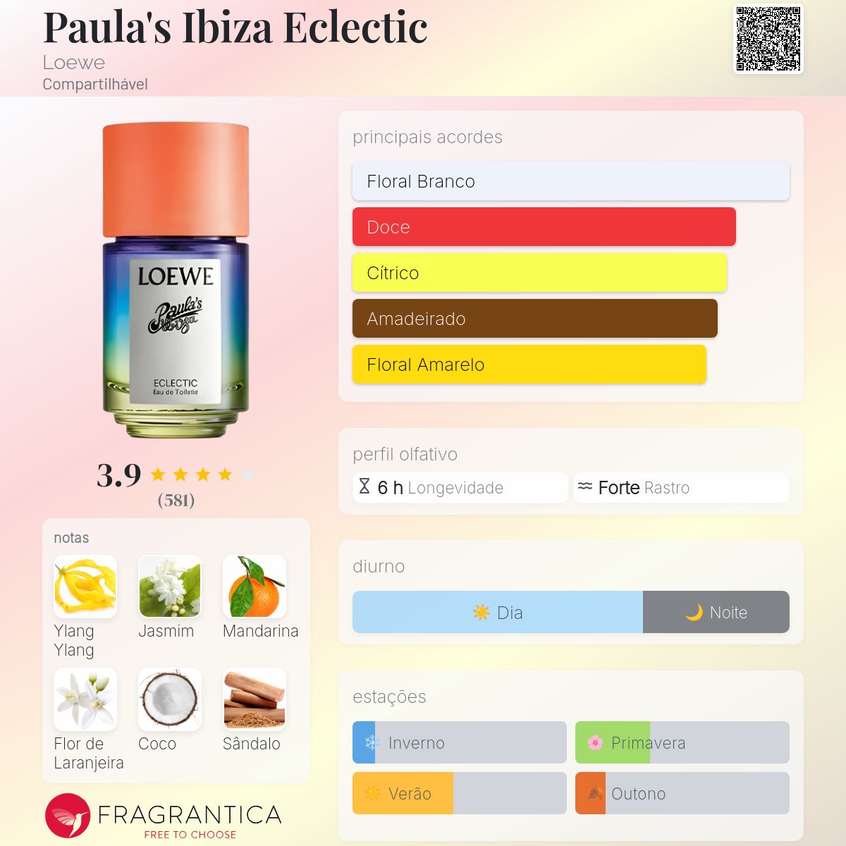 Paula's Ibiza Eclectic Loewe perfume - a fragrância Compartilhável