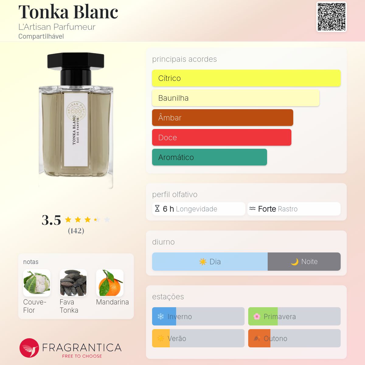 Tonka Blanc L'Artisan Parfumeur perfume - a fragrância