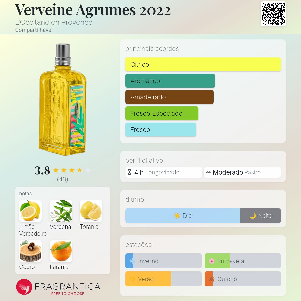 Verveine Agrumes 2022 L'Occitane en Provence perfume - a