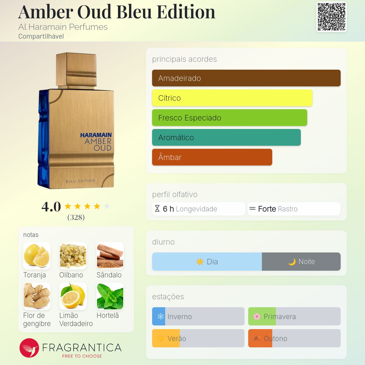 Perfume Al Haramain Amber Oud Blue Edition EDP Masculino 100mL