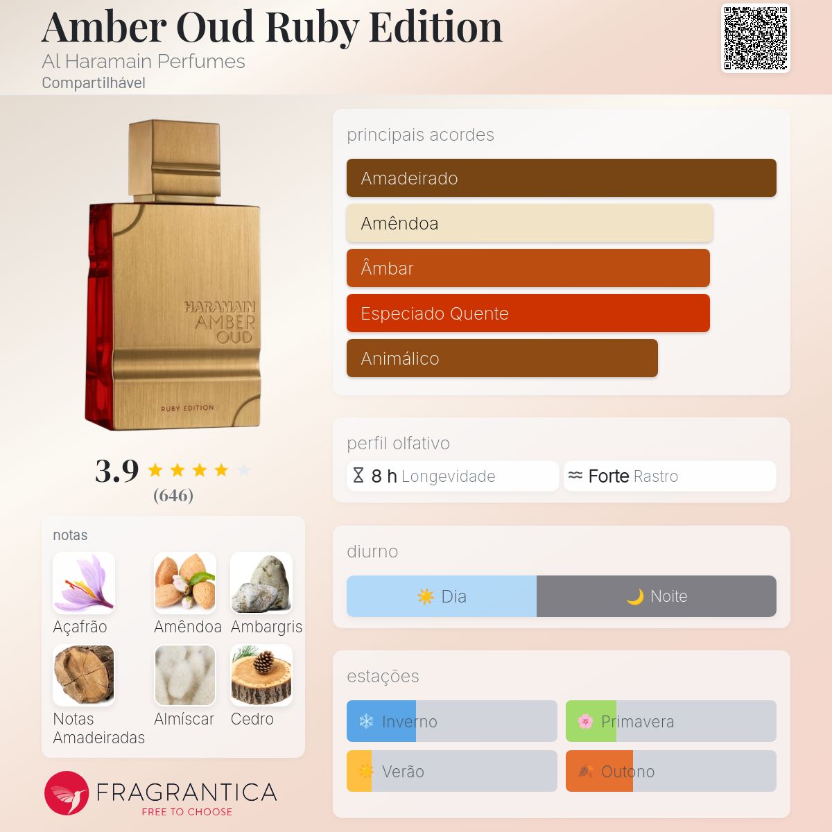 Perfume Al Haramain Amber Oud Ruby Edition EDP Unissex 120mL